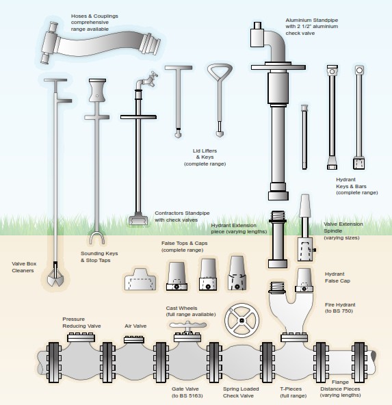 Aqua Check Hydrant Extension Tube